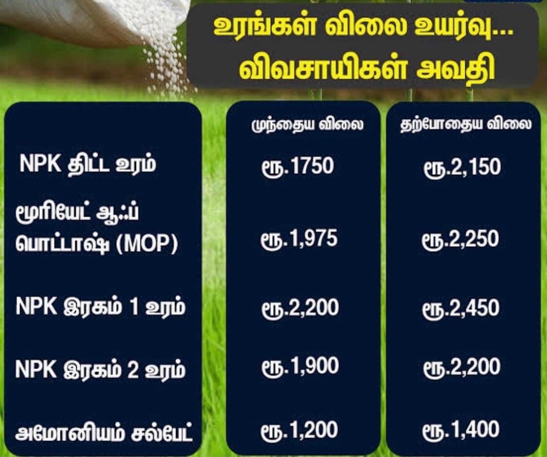 NPK ரசாயன உரங்கள்